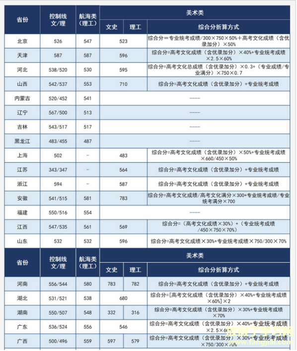 20武汉理工.png