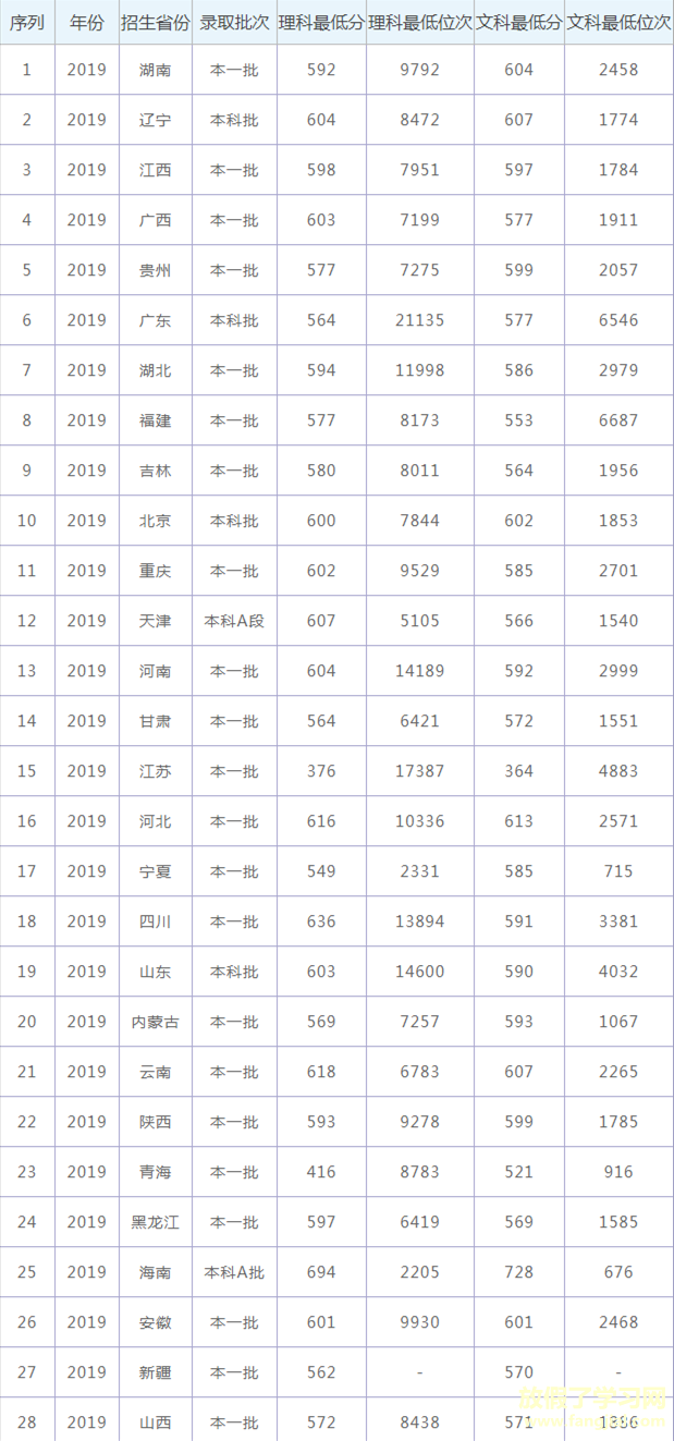 19武汉理工.png